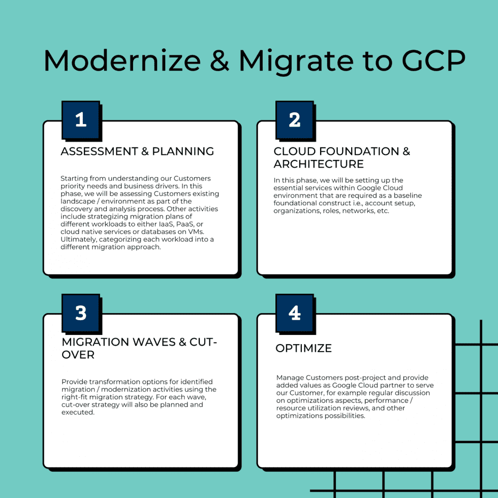 Modernize & Migrate Seamlessly To GCP