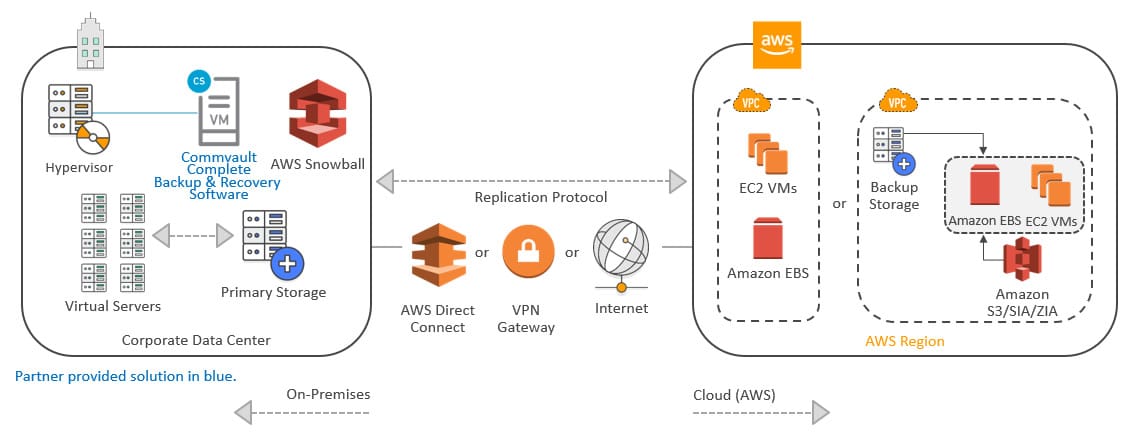 Moving Workloads To The Cloud