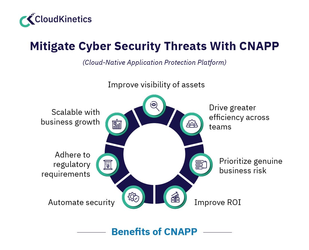 mitigate cyber security threats with CNAPP