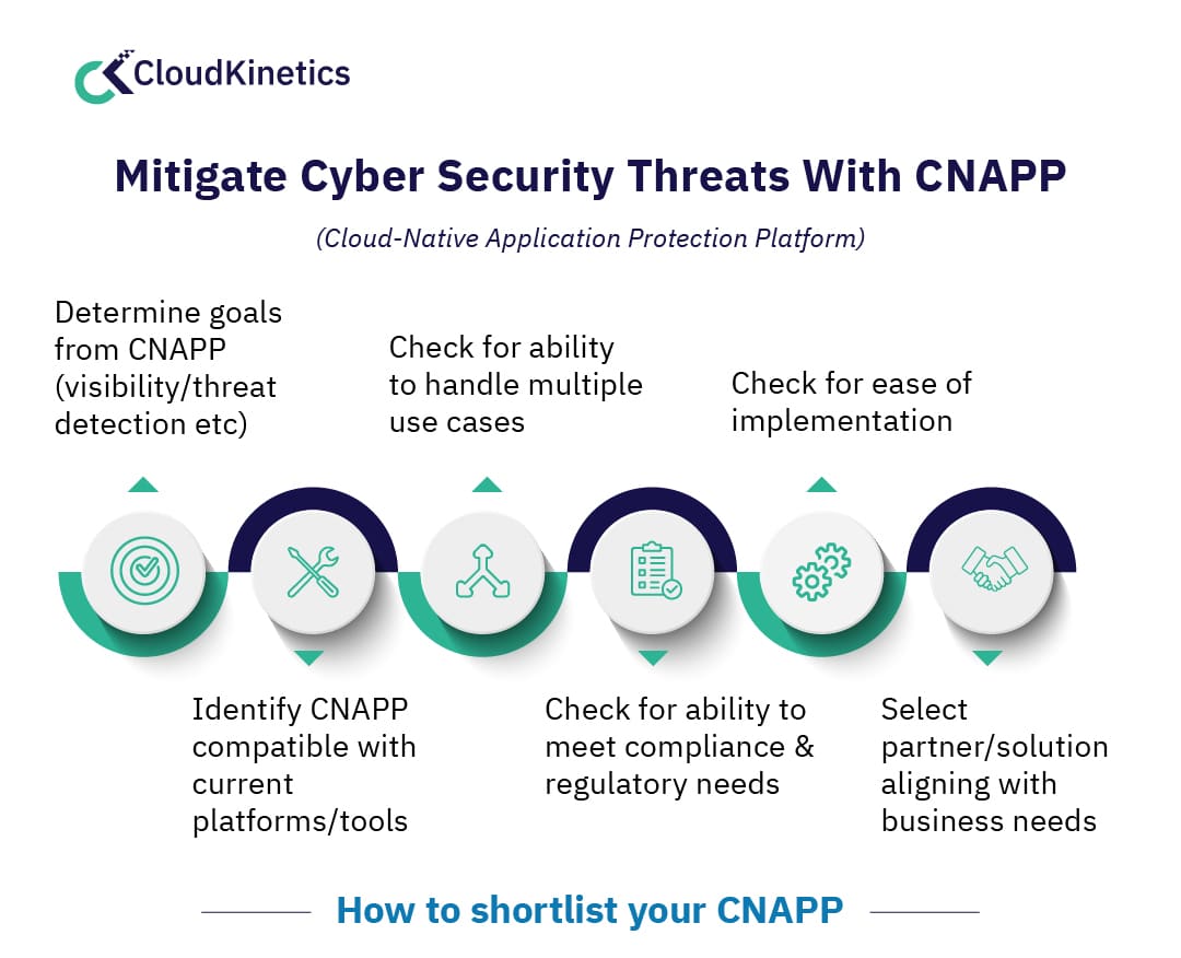 mitigate cyber security threats with CNAPP