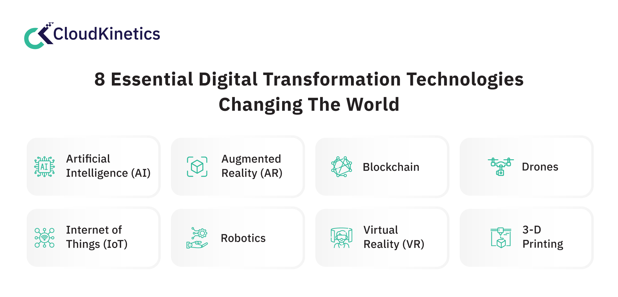 Eight Essential Digital Transformation Technologies Transforming The World
