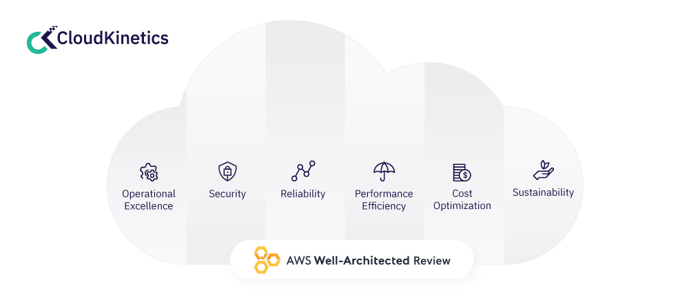 AWS Well-Architected Review with Cloud Kinetics
