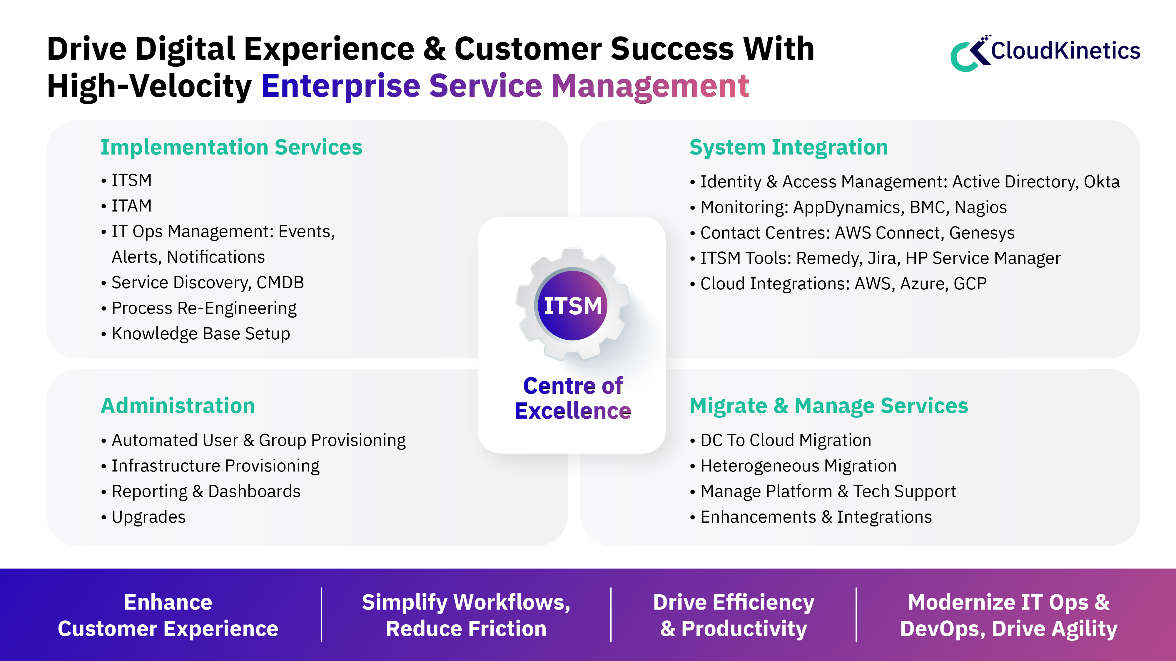 IT Service Management with Cloud Kinetics
