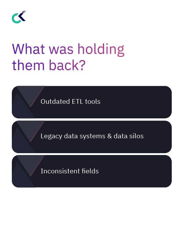 Data Modernization & Real-Time Analytics
