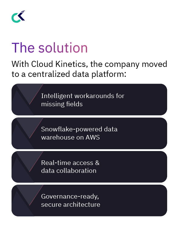 Data Modernization & Real-Time Analytics