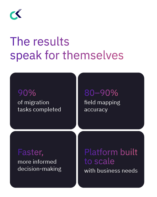 Data Modernization & Real-Time Analytics