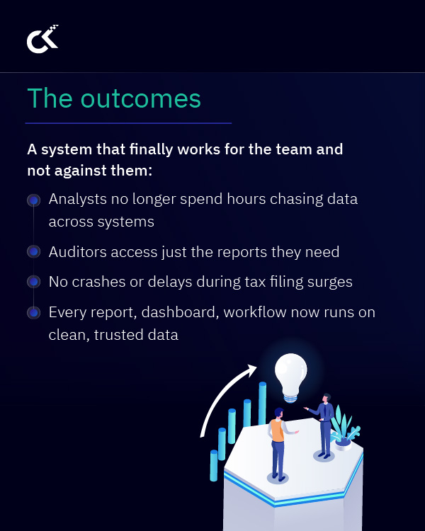 Public Sector Digital Transformation with Cloud & AI