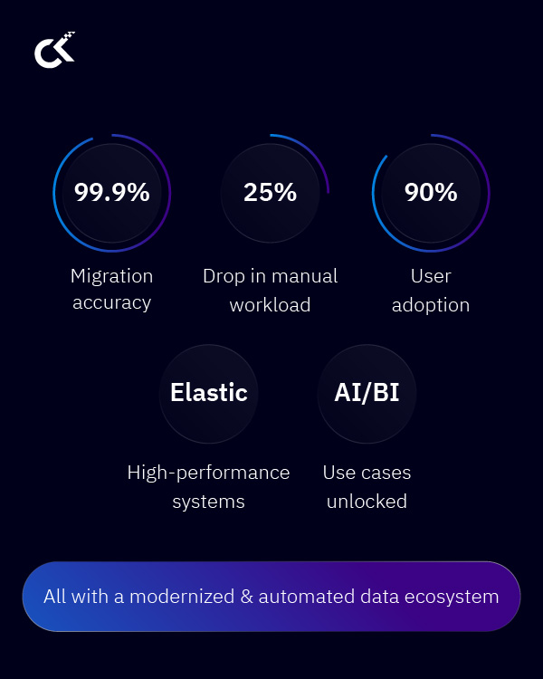Public Sector Digital Transformation with Cloud & AI