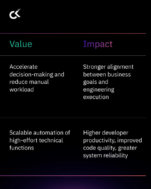 Boost Developer Productivity With Integrated AI Agents