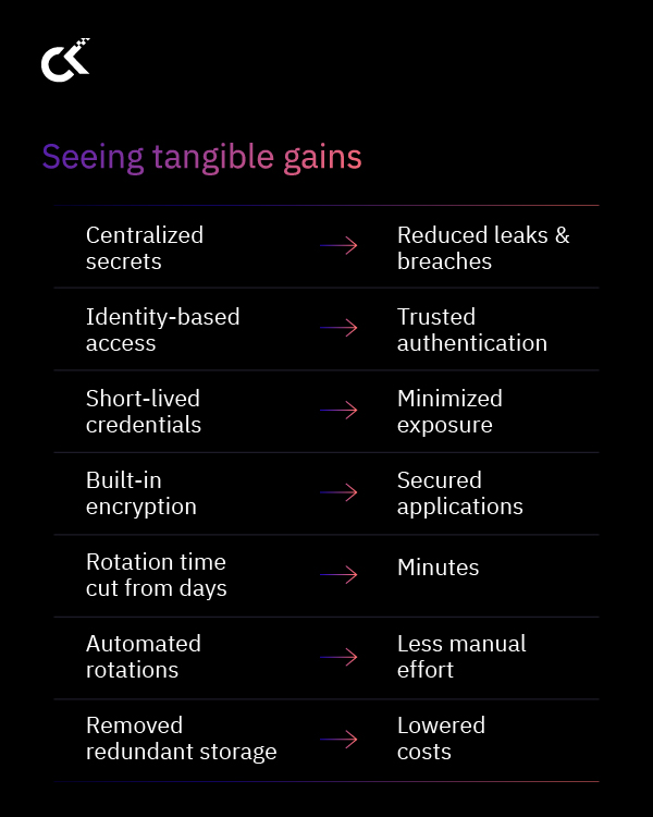 How a leading adventure park strengthened its digital fortress