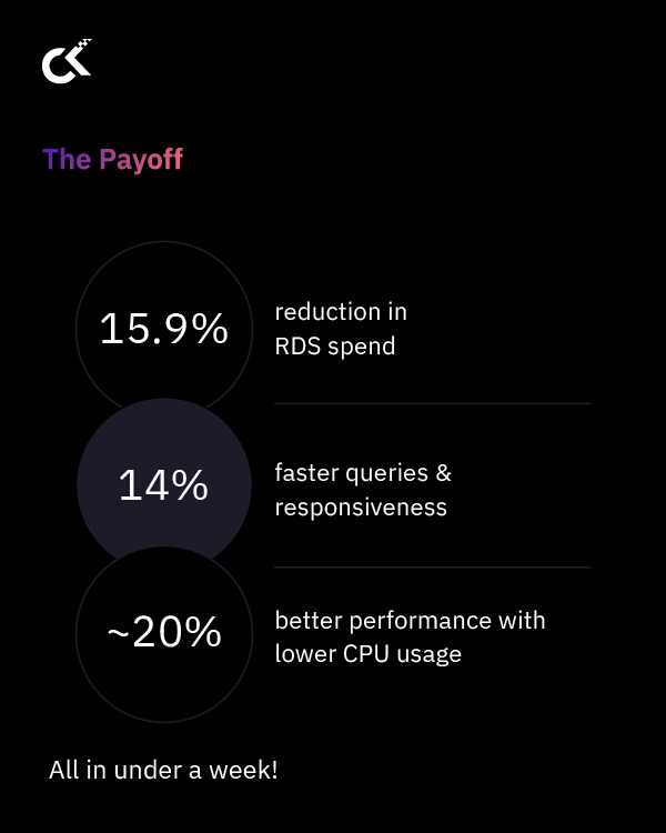 To optimize cloud performance, you need massive overhauls.