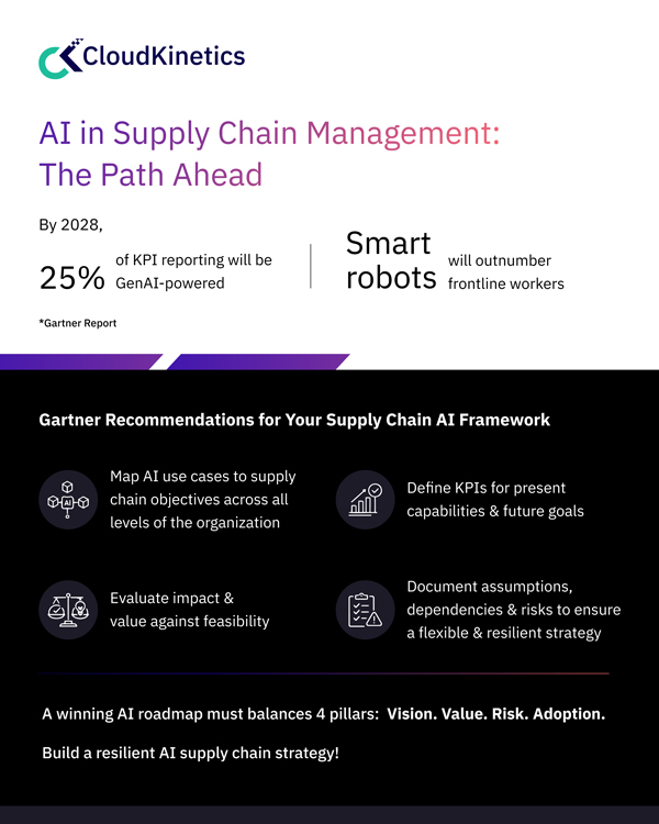 Scaling AI in Supply Chain: From Pilot to Real Impact