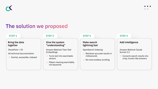 Solving Data Fragmentation with RAG-Based GenAI on AWS