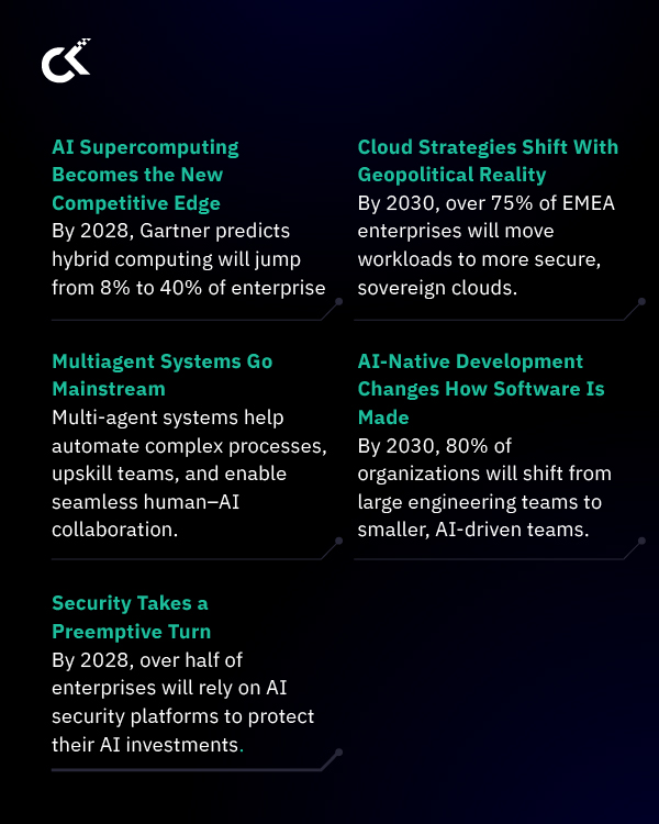 2026 Will Redefine the Rules of Enterprise Tech