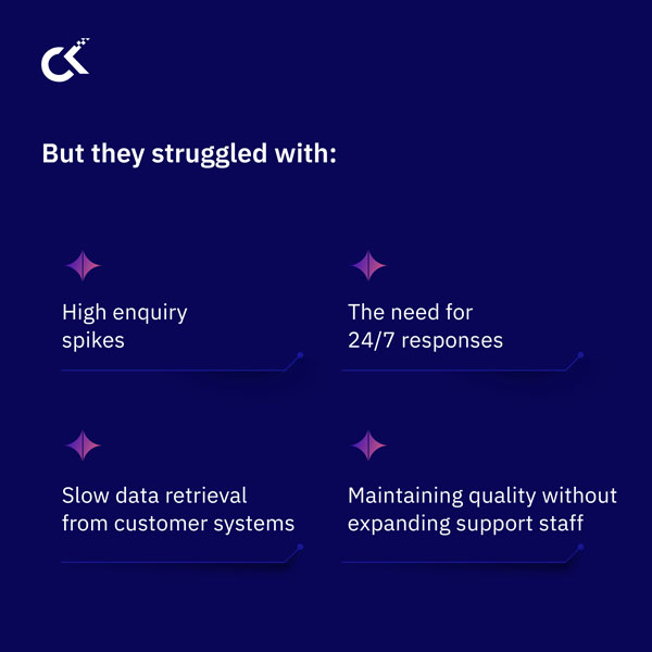 The AI Agent breakthrough that drove 92% FCR for a Telecom