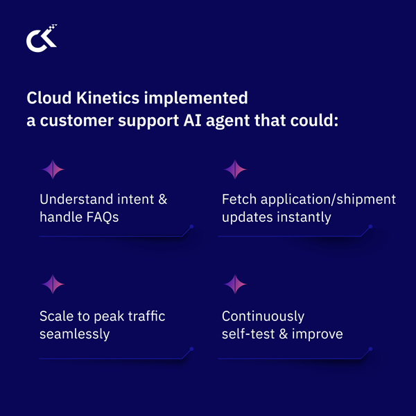 The AI Agent breakthrough that drove 92% FCR for a Telecom