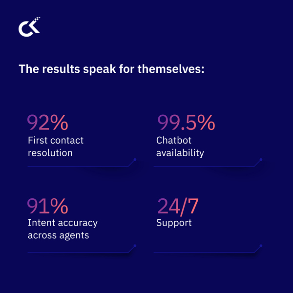 The AI Agent breakthrough that drove 92% FCR for a Telecom