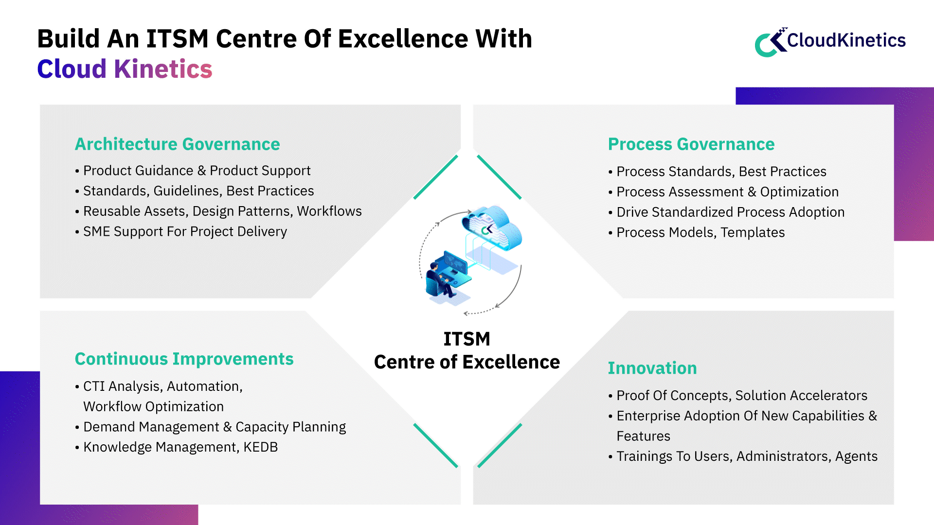 Build An ITSM Center of Excellence with Cloud Kinetics.