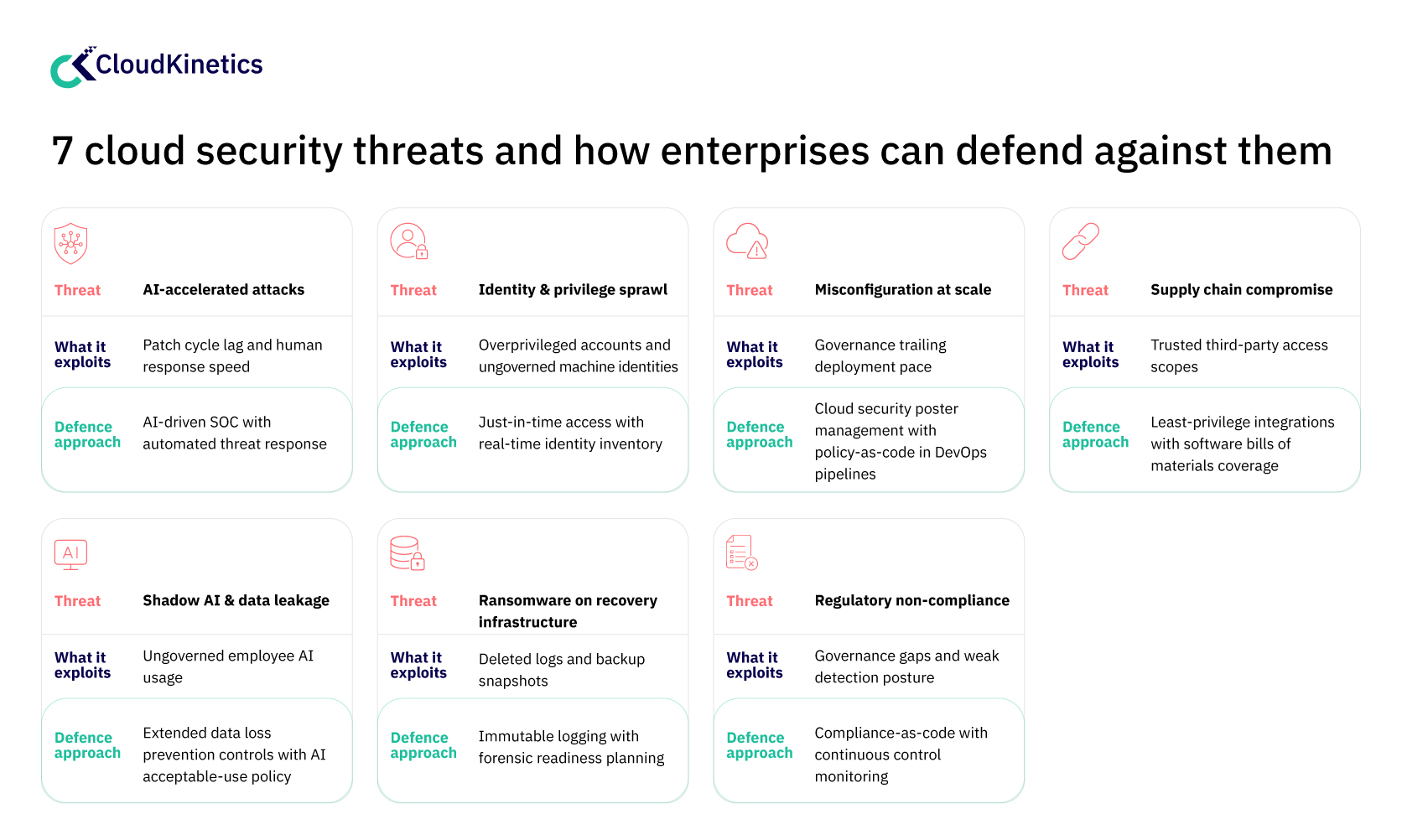 7 cloud security threats and how enterprises can defend against them