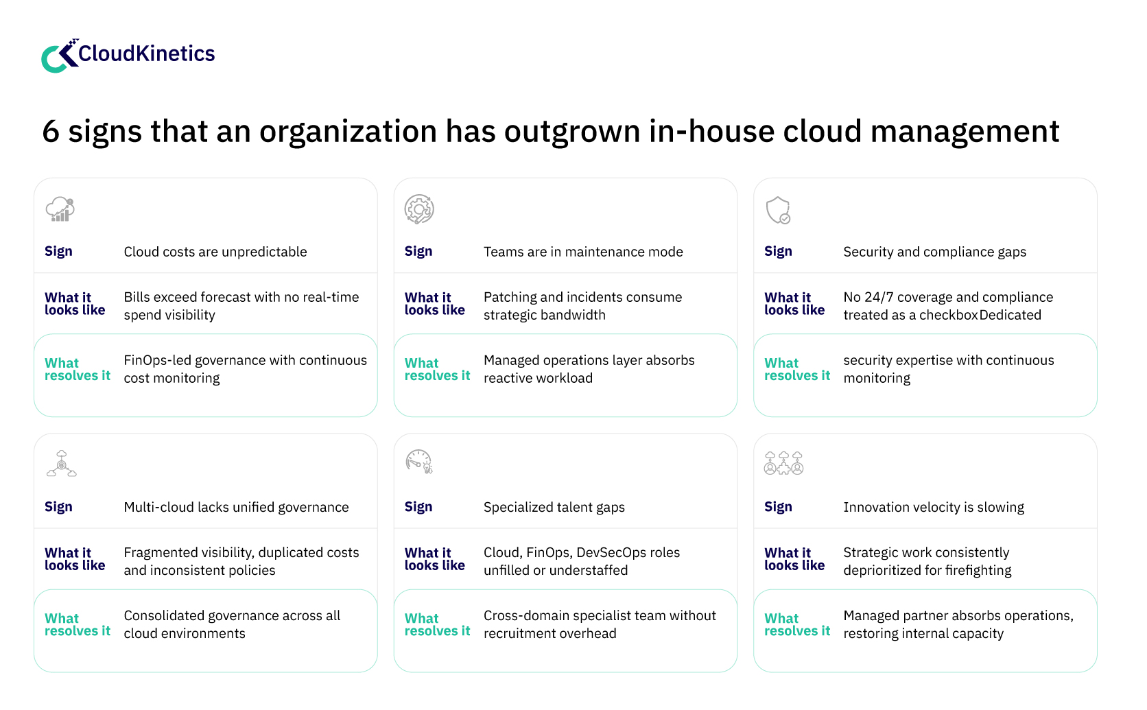 Six signs that an organization has outgrown in-house cloud management