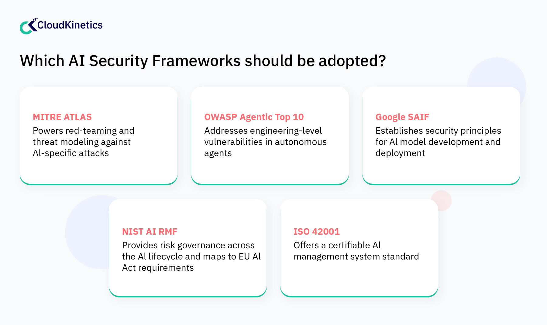 Different AI security frameworks that enterprises can adopt.