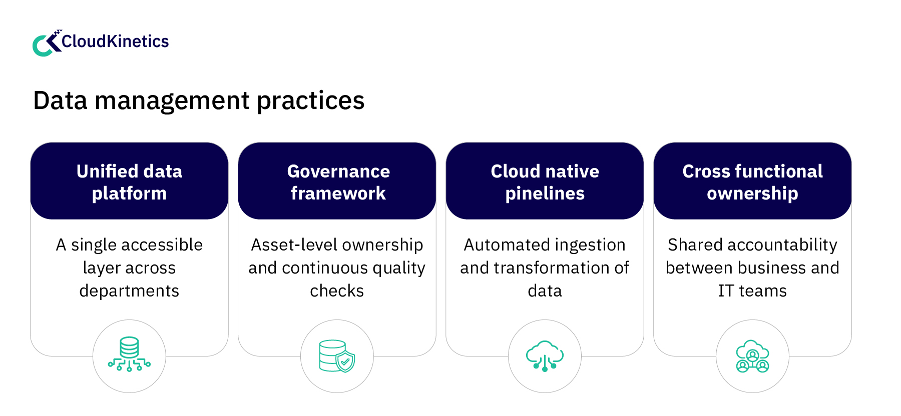 Four practices behind successful enterprise AI data strategy.