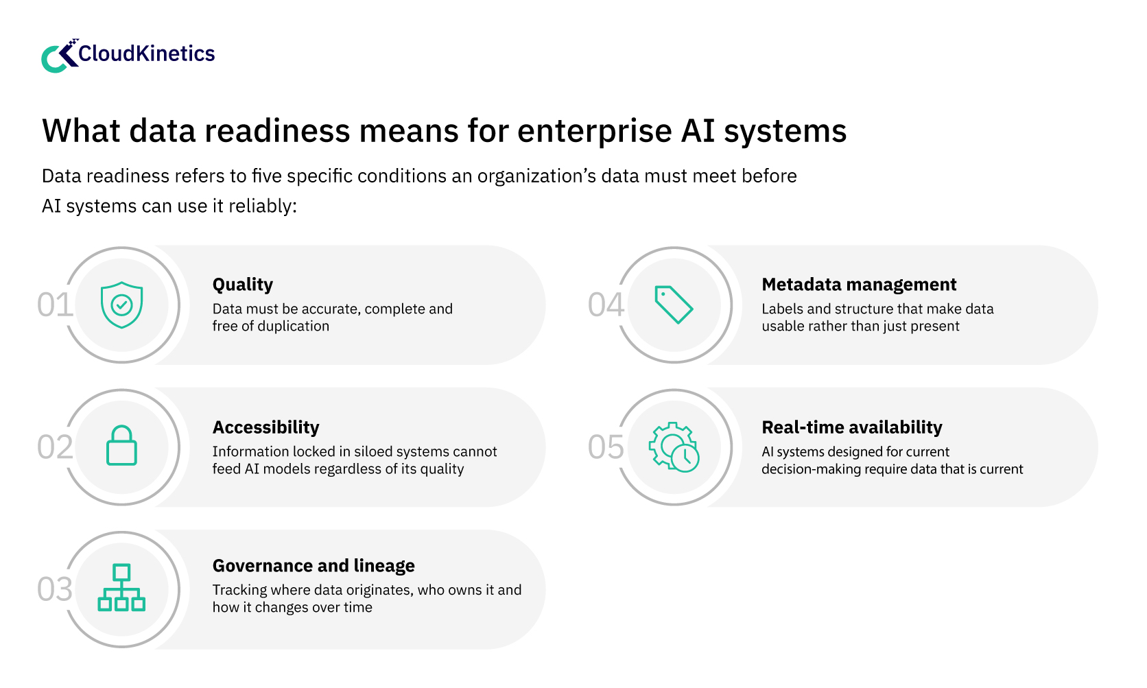 Why Data Readiness is Becoming a Big AI Success Factor Info