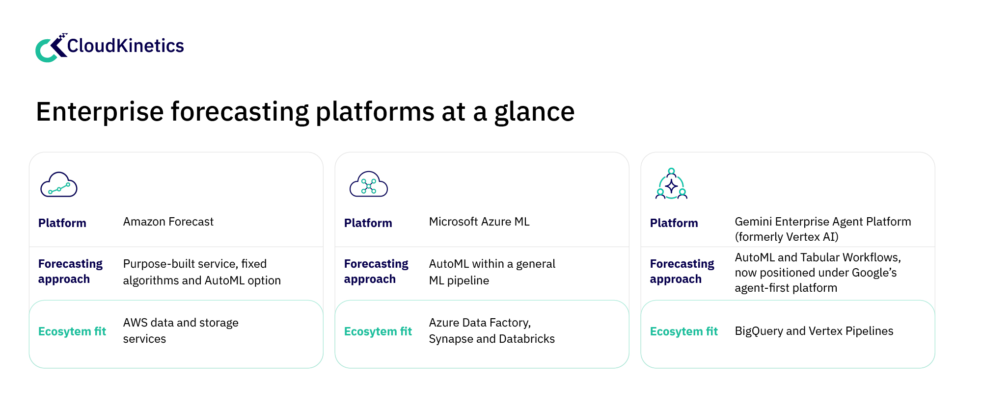 Enterprise forecasting platforms at a glance