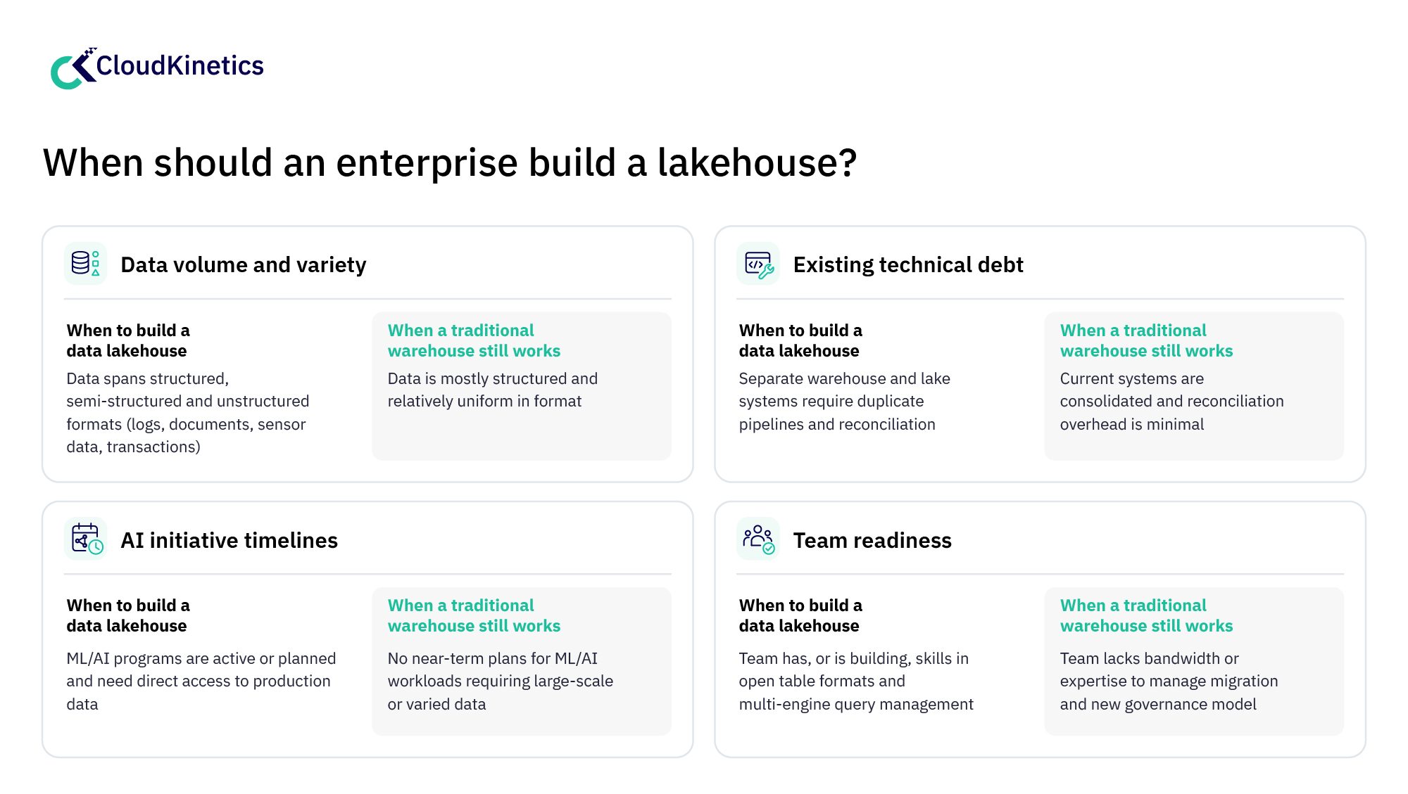 When Should An Enterprise Build A Lakehouse? 